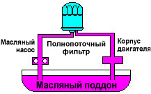 Способ фильтрации масла