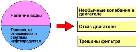 Топливные фильтры