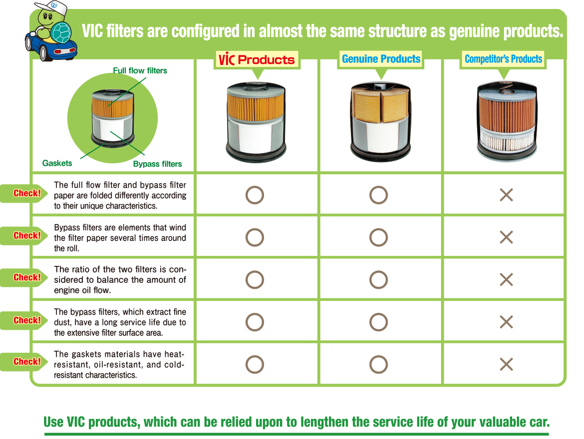 Oil Filter