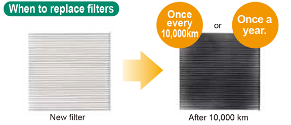 When to replace filters