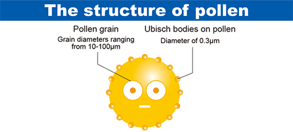 Completely removes particles larger than 3 microns in diameter